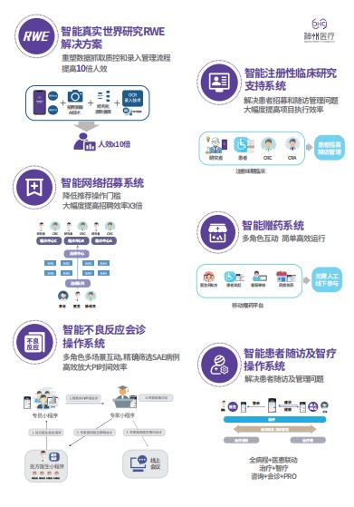 真實世界研究1.png